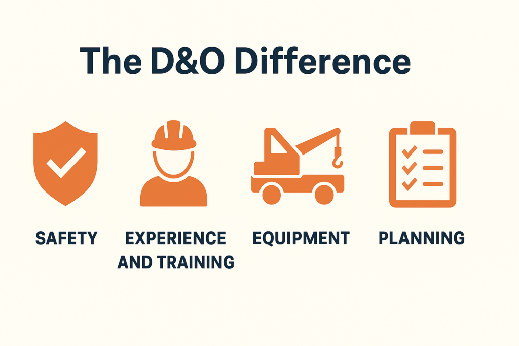 Infographic titled The D&O Difference showing icons for safety, experience and training, equipment, and planning in orange and navy.