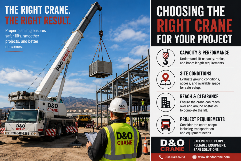 Mobile crane lifting a rooftop HVAC unit onto a commercial steel building while a project manager evaluates crane selection requirements at an Arizona construction site.
